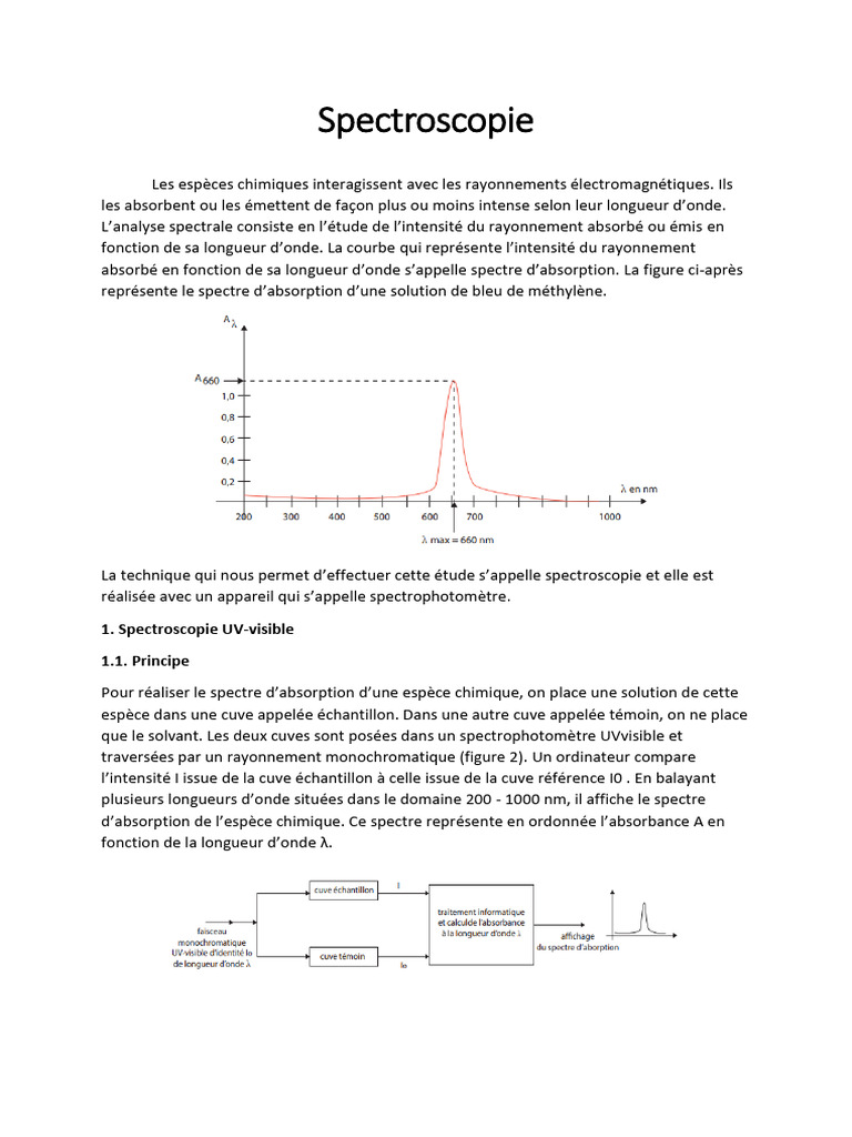 Introduction à la spectroscopie chimique | PDF | L'absorbance | Spectre ...