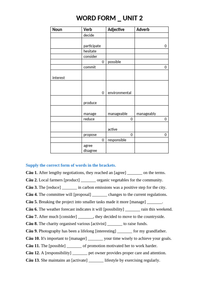 Word Forms Practice Exercises | PDF | Natural Environment