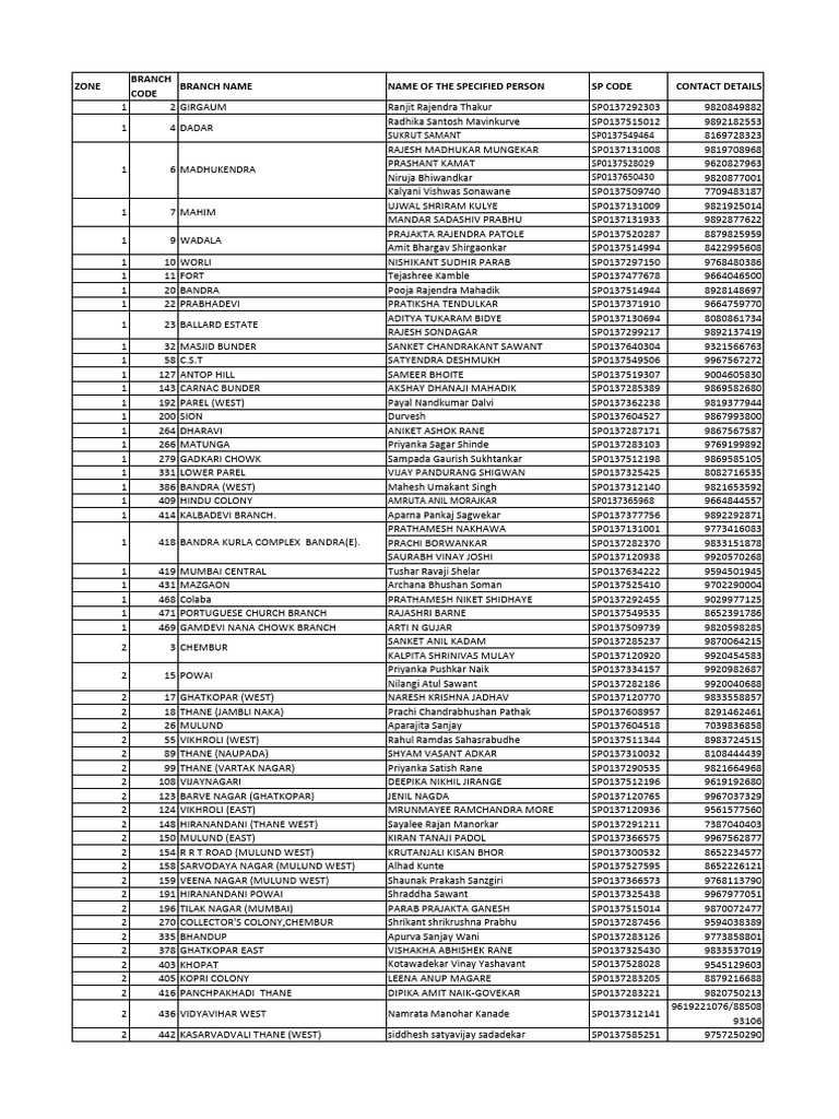 Contact List for Tanvi Daulatabadkar | PDF
