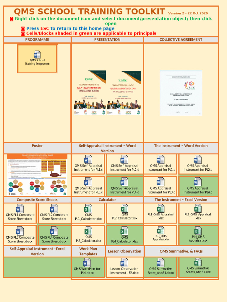 QMS School Training Toolkit Version 2 | PDF