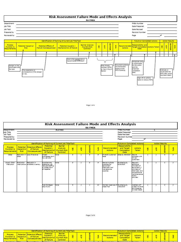 FMEA Risk Assessment Overview | PDF | Disinfectant | Risk
