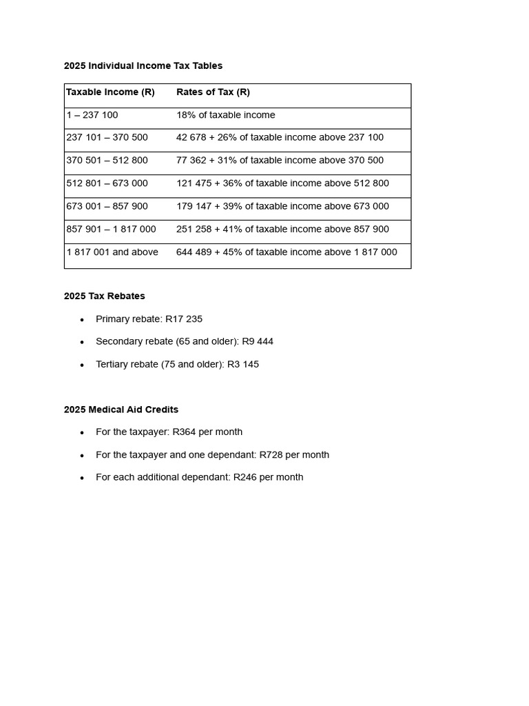 2025 South Africa Tax Tables | PDF