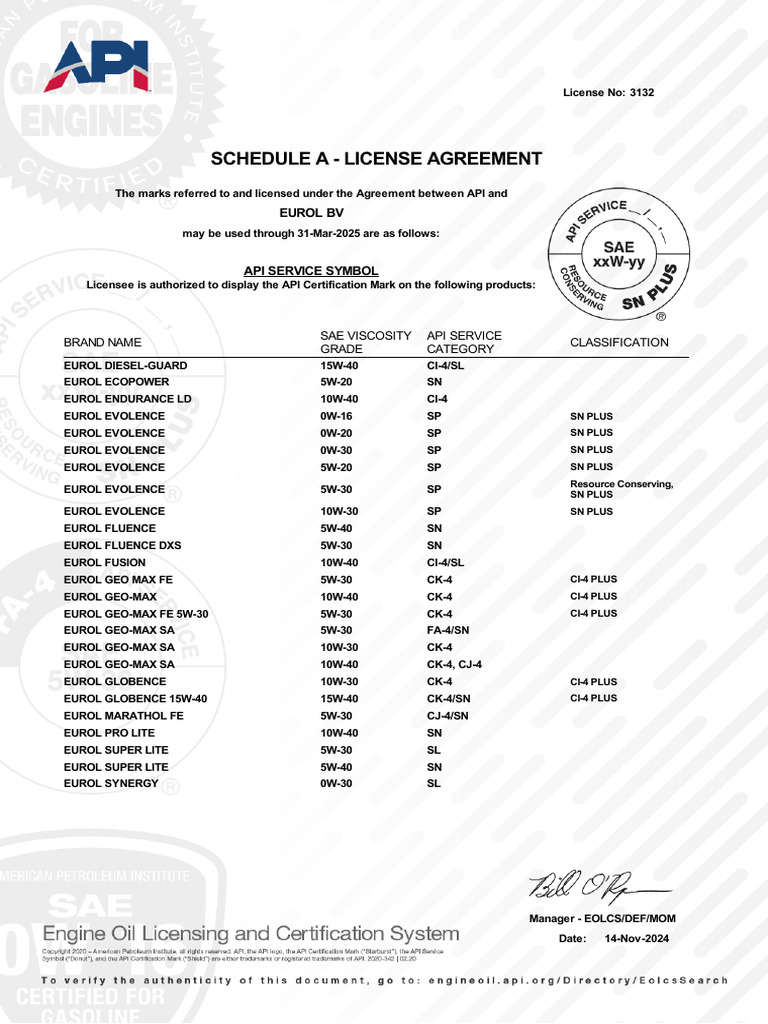 API License for EUROL Products | PDF | Motor Oil | Friction