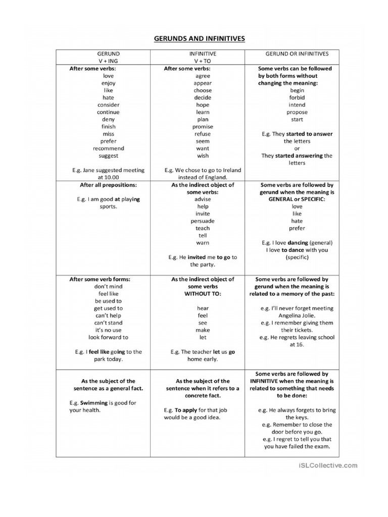 Gerund Infinitive Tables | PDF
