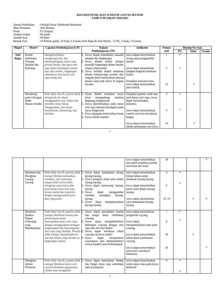 Kisi-Kisi Dseni Rupa Seni Musik Kelas IV PSLM 2 2025 | PDF