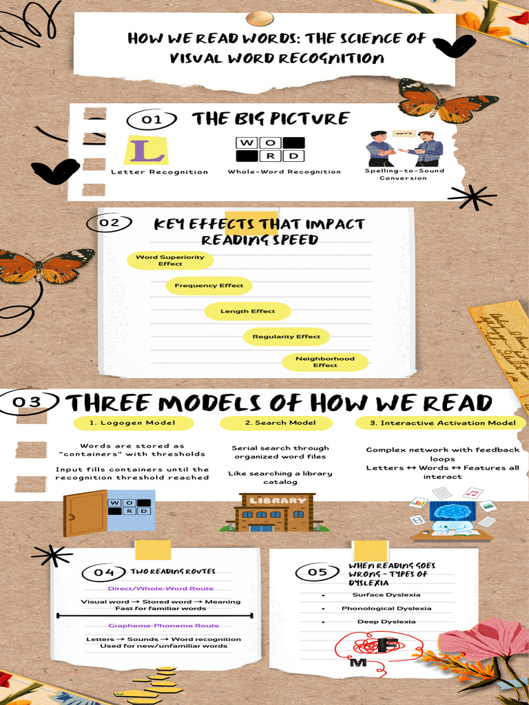 Understanding Reading Models and Dyslexia | PDF