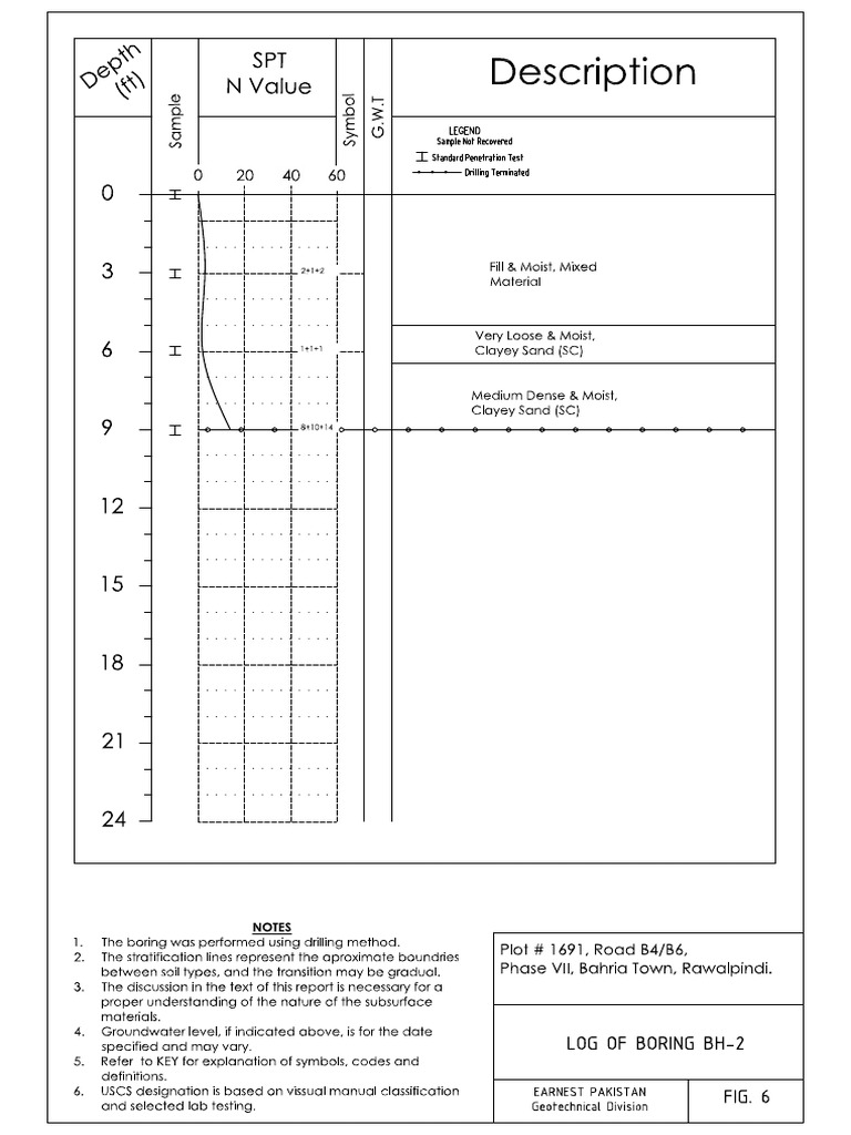 B 2 | PDF