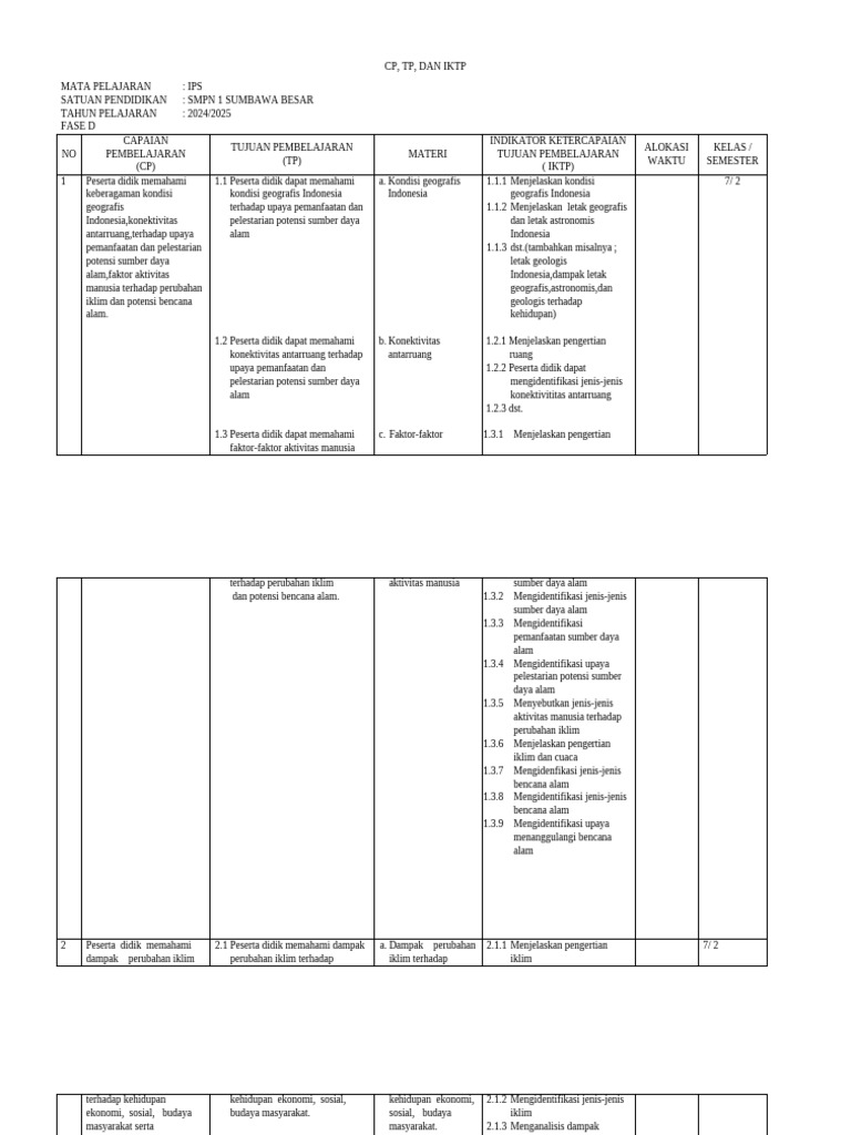 CP, TP Iktp Ips 2025 - 090448 | PDF