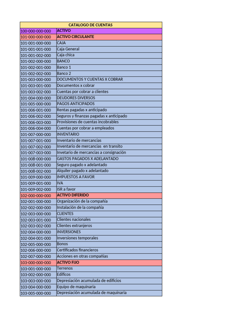 Catálogo de Cuentas Contables 2023 | PDF | Servicios financieros ...