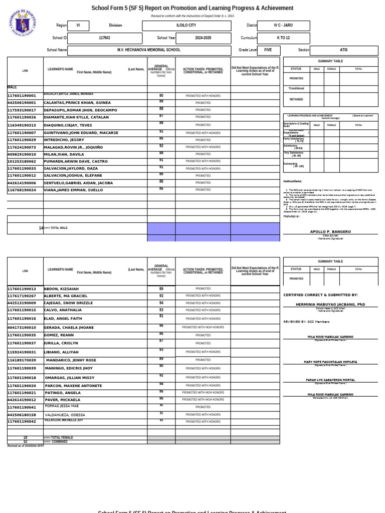 GRADE 4 School Form 5 Report On Promotion and Learning Progress ...
