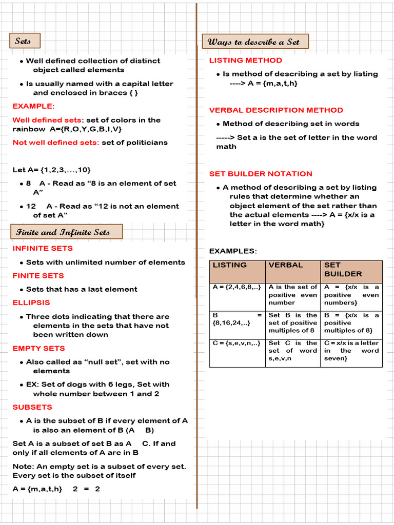 Understanding Sets in Mathematics | PDF | Numbers | Ellipsis