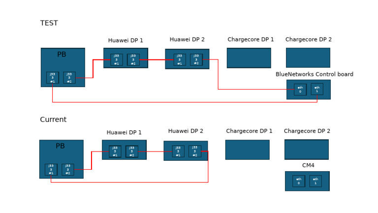 Dispenser LAN Connection | PDF
