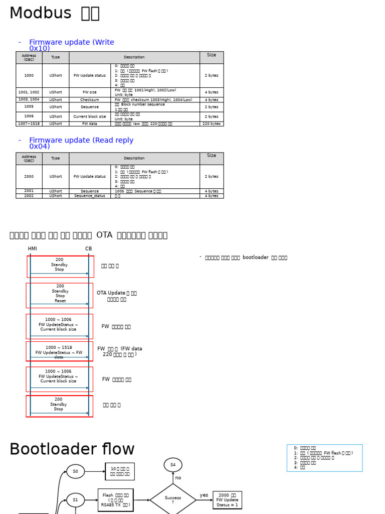 OTA Firmware Update Figures | PDF