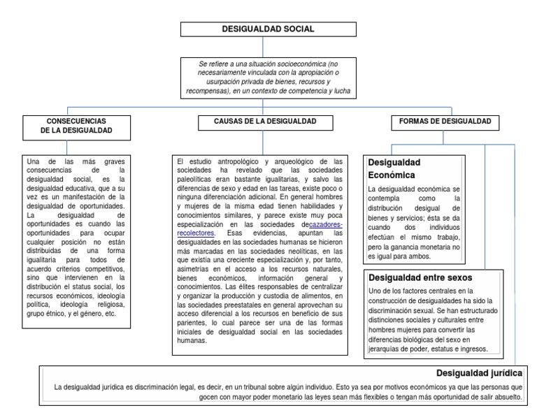 Causas y Consecuencias de la Desigualdad | PDF | Desigualdad social ...