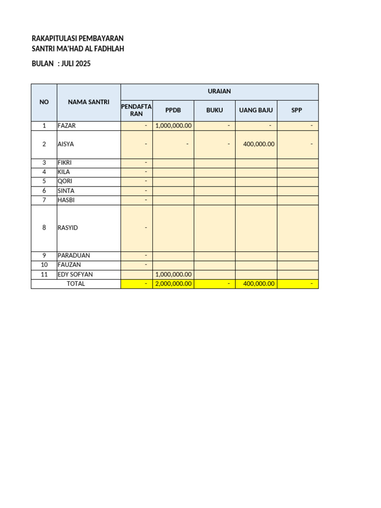 Rekap Pembayaran | PDF