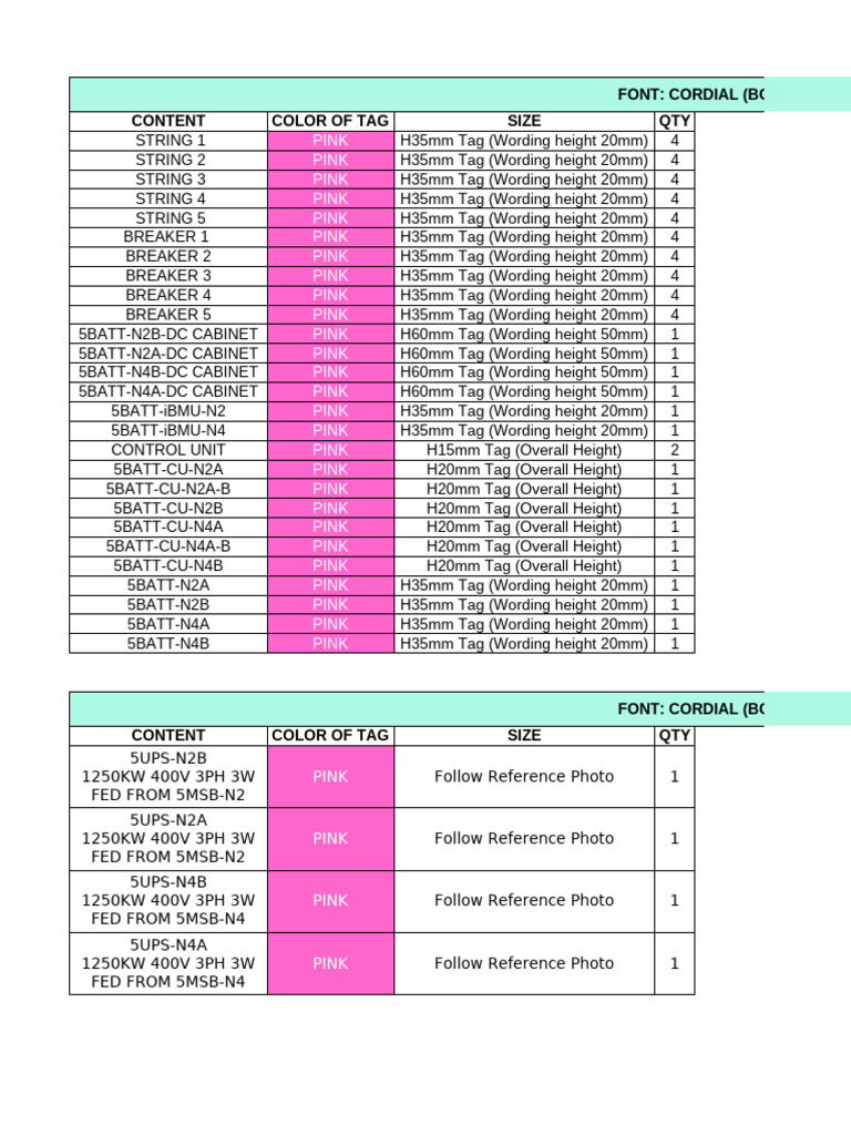 Pink and Yellow Tag Specifications | PDF | Digital Technology | Typography