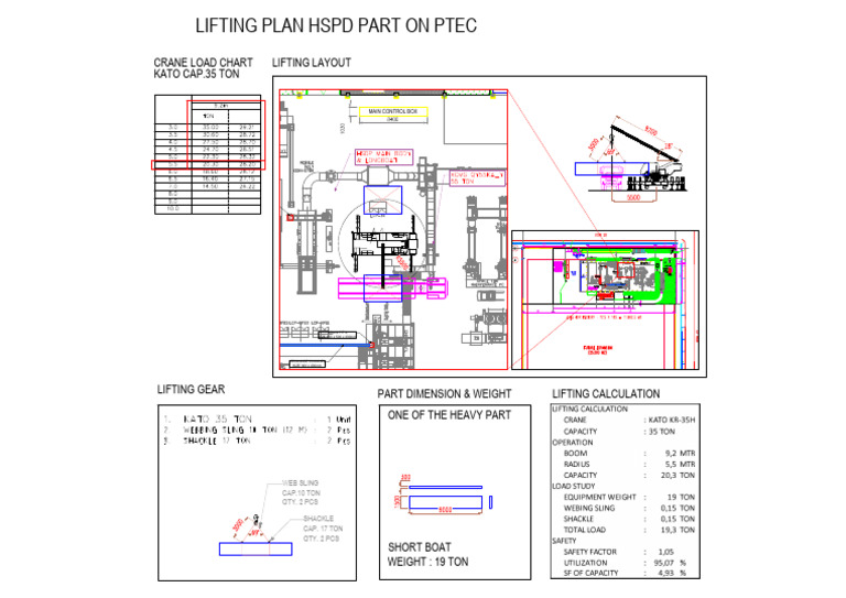 Heavy Equipment Lifting Plan and Specs | PDF