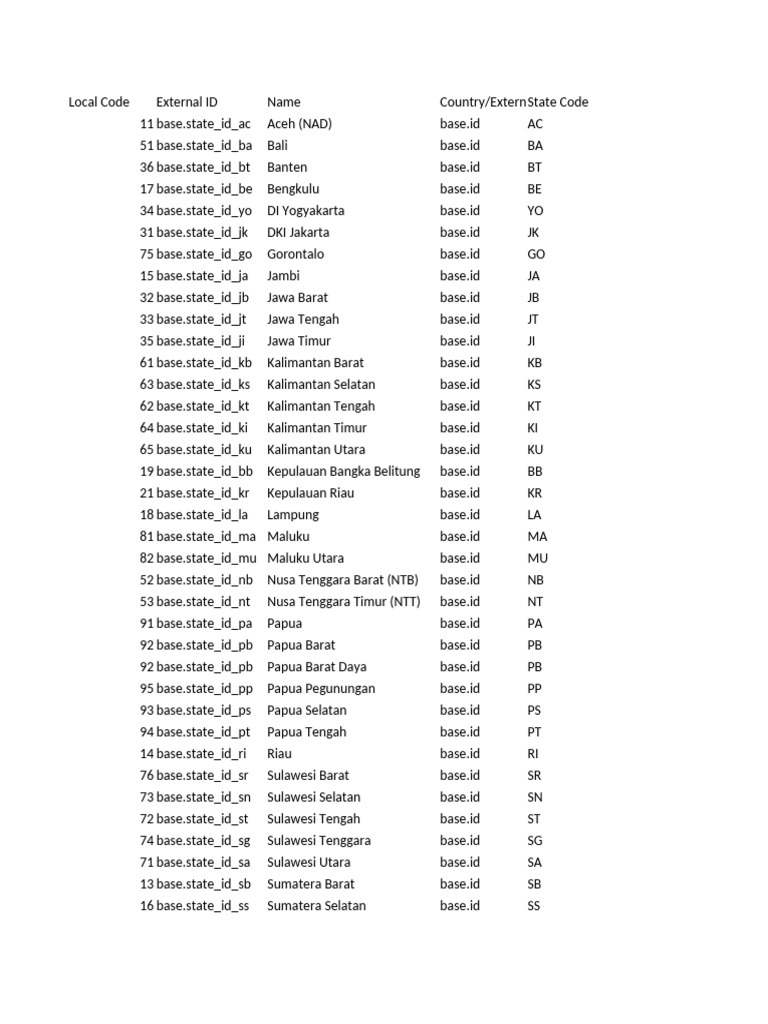 Indonesian State Codes and Names | PDF