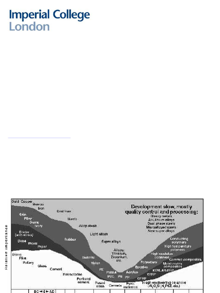 Polymer Processing and Rheology Overview | PDF | Rheology | Polymers