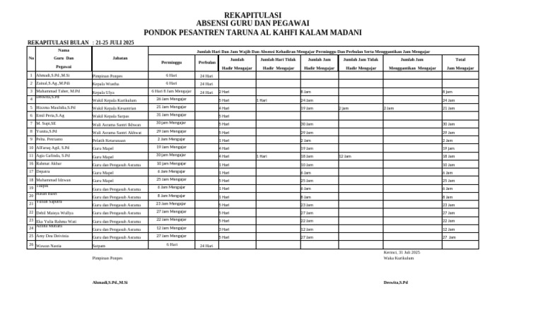 Rekap Absensi Guru Pondok Pesantren | PDF
