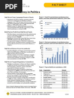 Fact Sheet - Wall Street Money in Politics