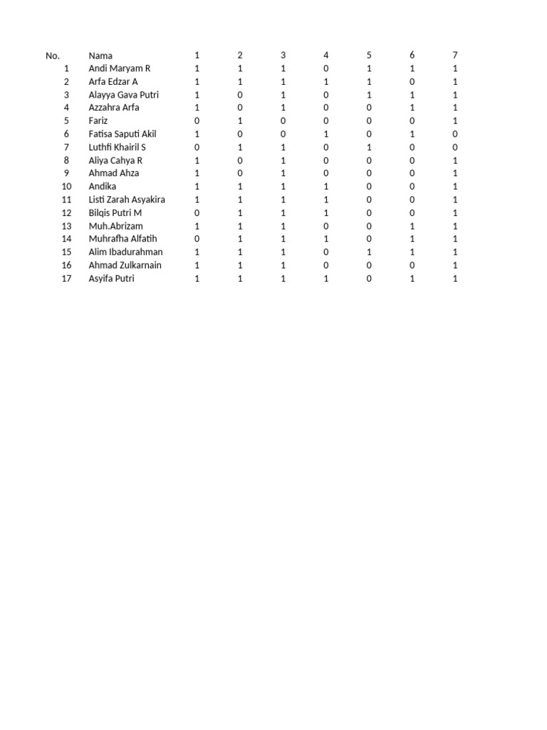 Student Performance Data Summary | PDF
