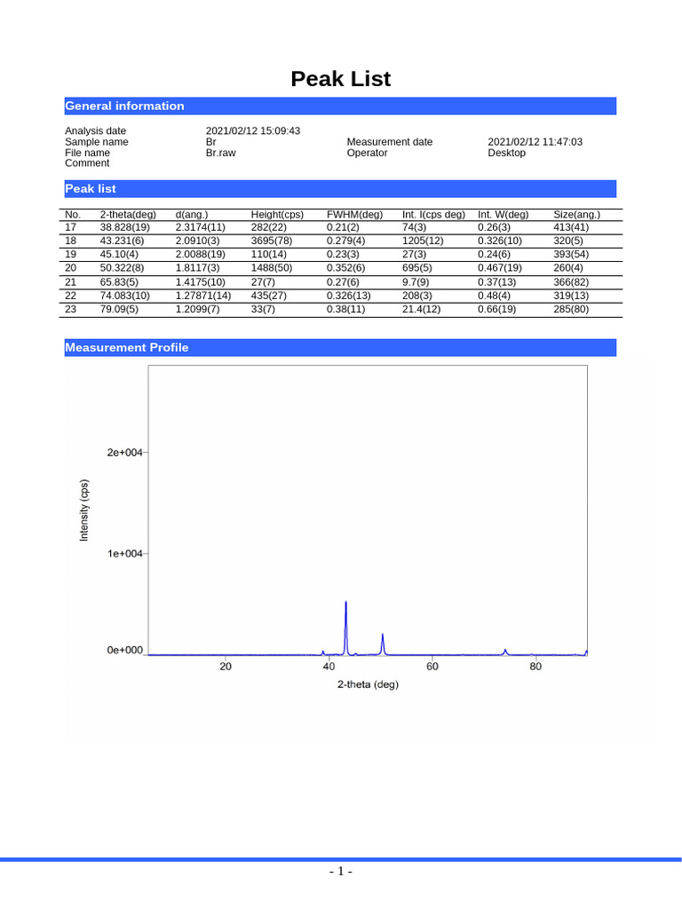 Br Peak List Analysis 2021 | PDF