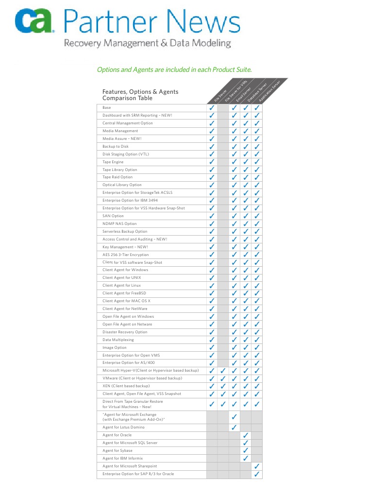 Comprehensive Backup Solutions Overview | PDF | Backup | Virtual Machine