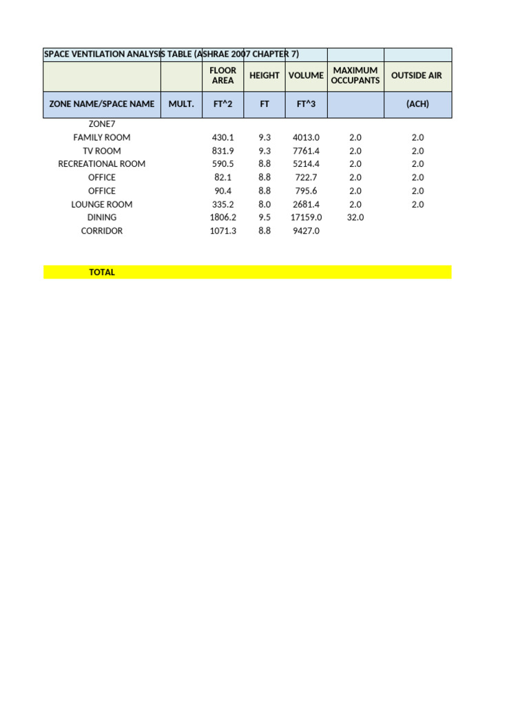 Zone 7 | PDF | Ventilation (Architecture) | Chemical Engineering