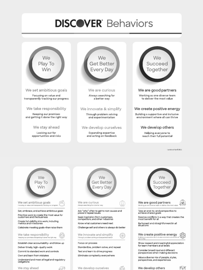 Core Behaviors | PDF