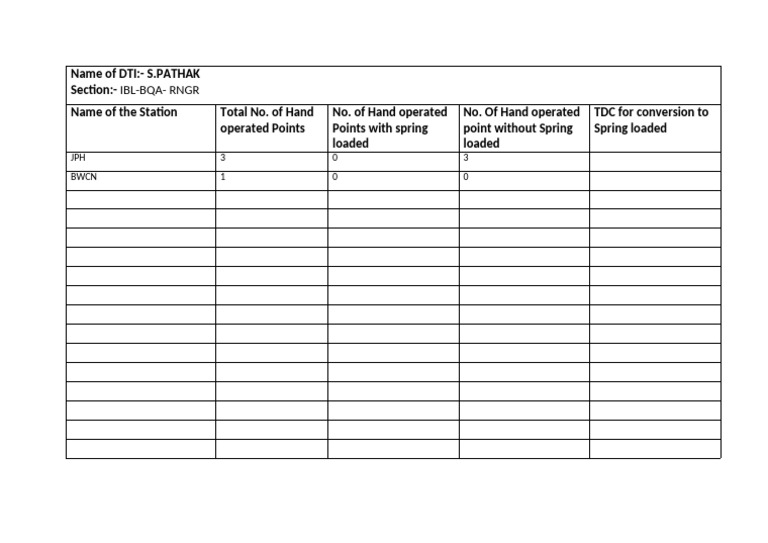 Hand Operated Points Data Summary | PDF