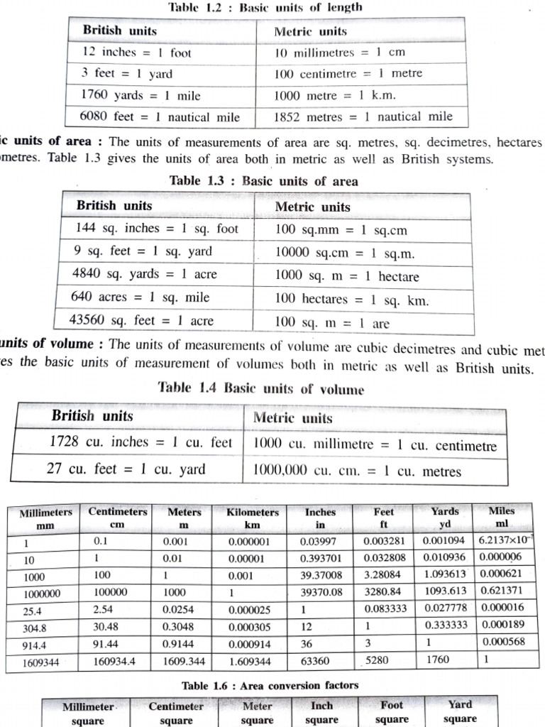 Area and Volume Conversion Factors | PDF | Foot (Unit) | Volume