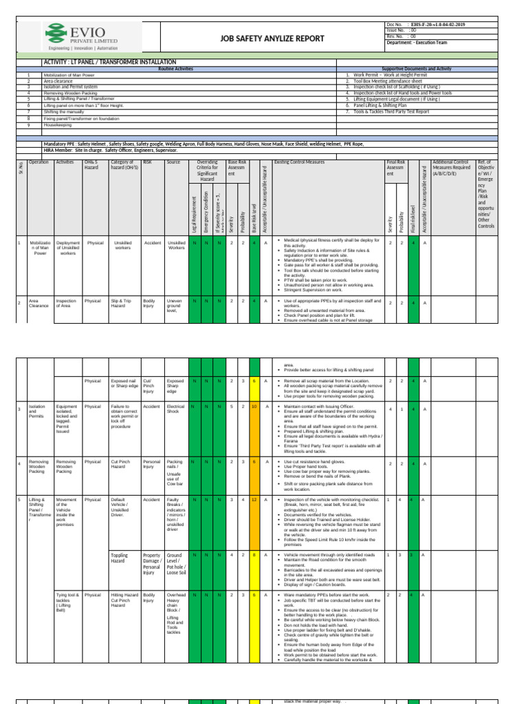 Job Safety Analysis for Transformer Installation | PDF | Personal ...