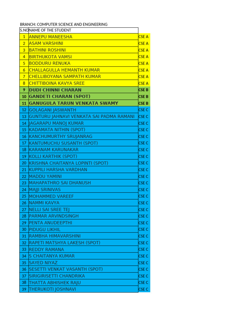 CSE Student List and Details | PDF