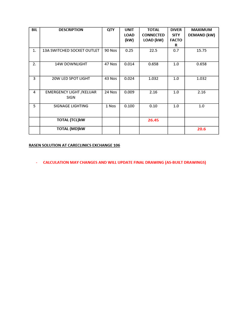 Electrical Load Calculation Summary | PDF