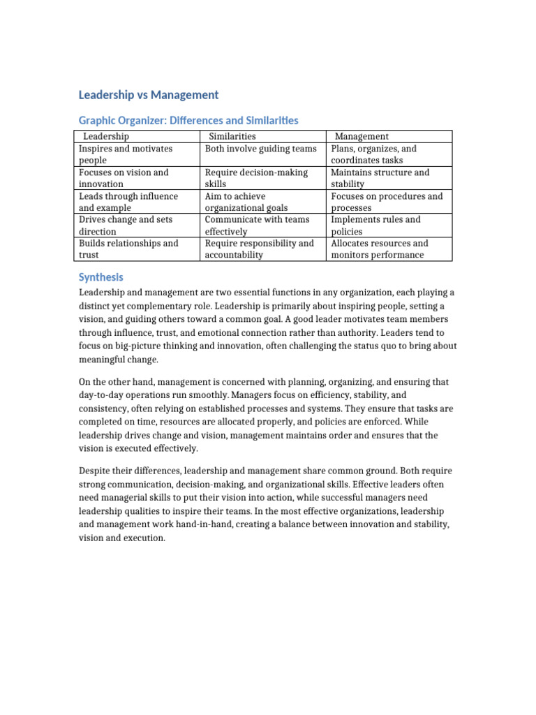 Leadership Vs Management | PDF