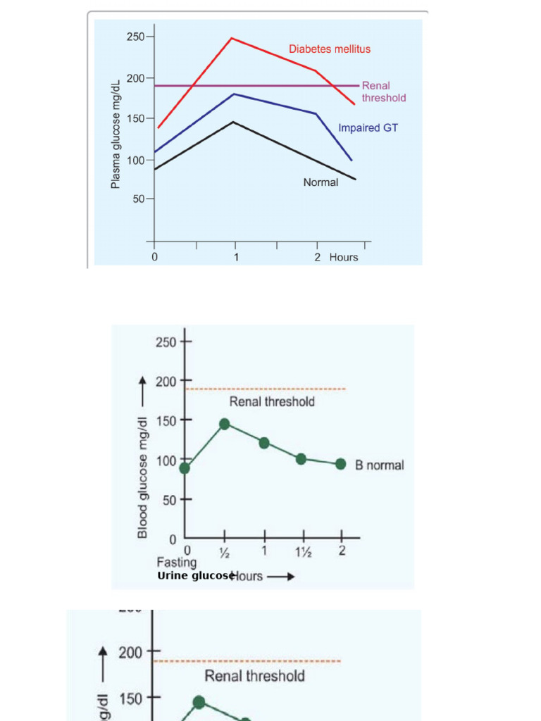 Ogtt Curves | PDF