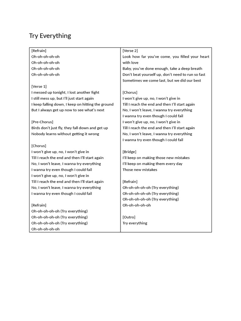 Inspirational Lyrics on Perseverance | PDF