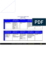 Actividades Diarias de Los Estudiantes Españoles