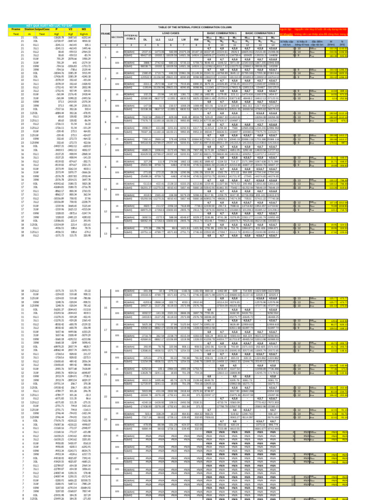 Load Combination | PDF