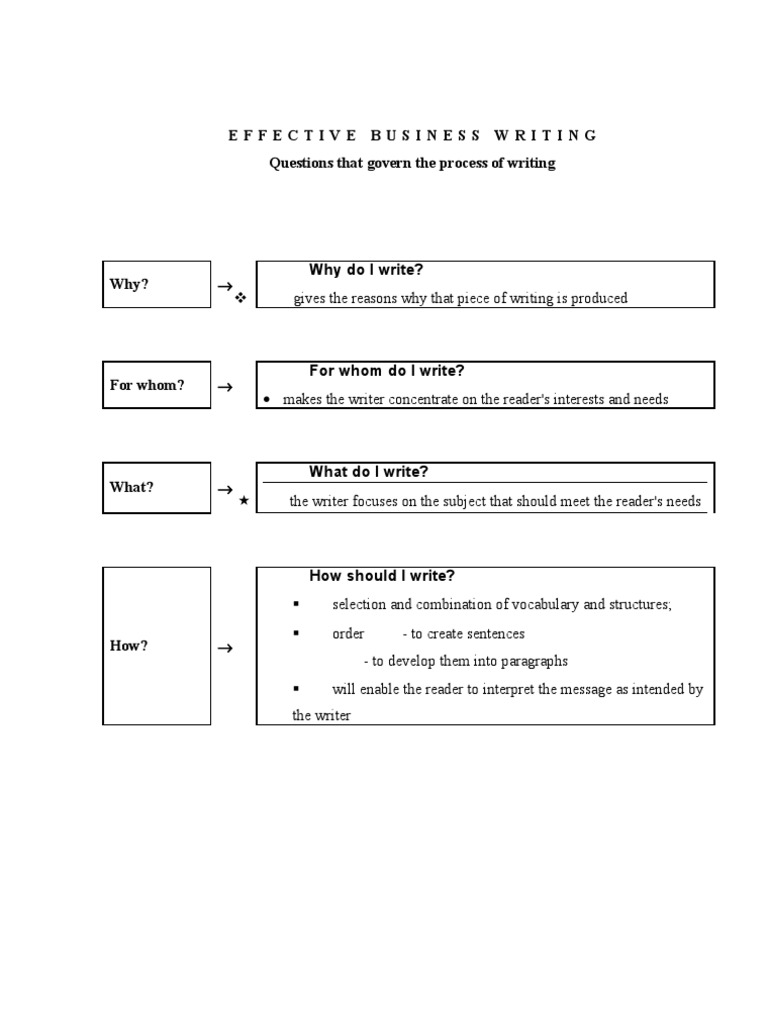 Effective Business Writing Questions That Govern The Process of Writing PDF Abstraction