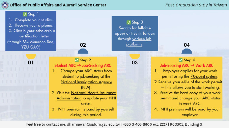 Post-Graduation Job Process in Taiwan | PDF