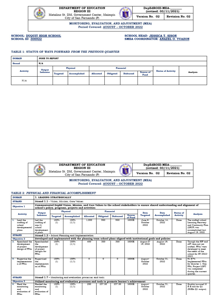 MEA Report for Duquit High School 2022 | PDF