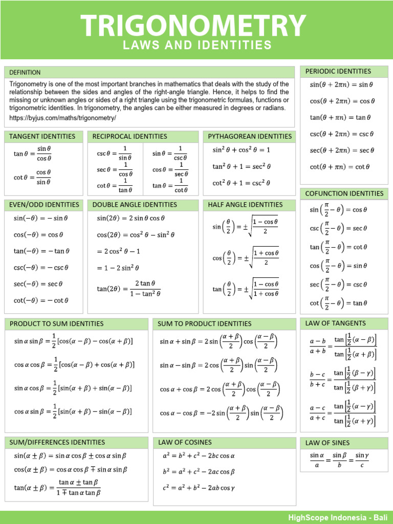 Trigonometry Identity Poster | PDF