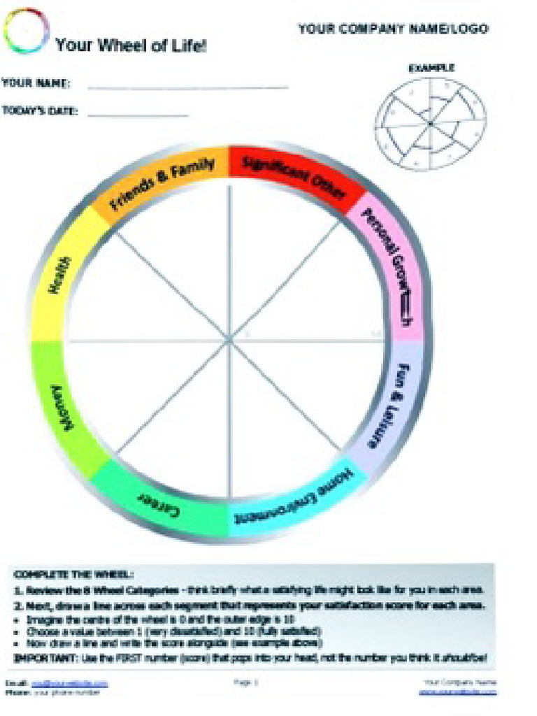 Coaching Wheel | PDF