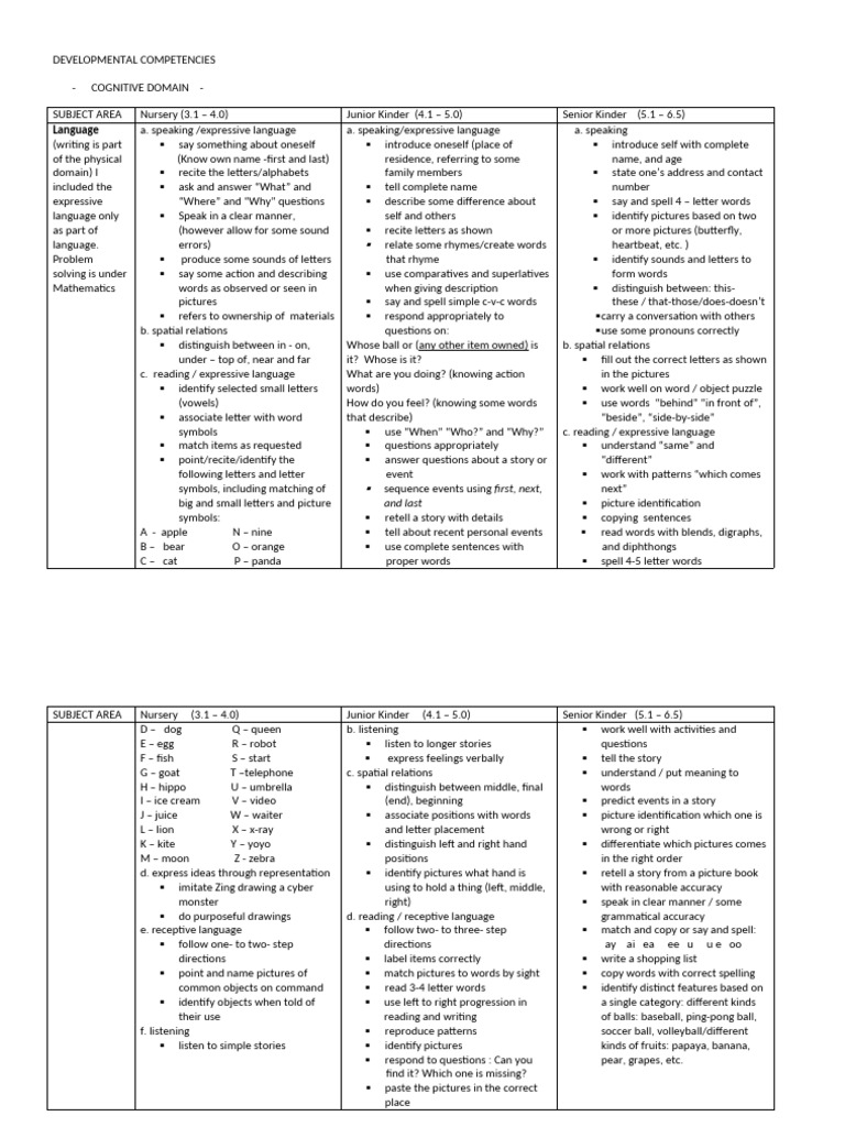 Developmental Competencies in Early Education | PDF | Color | Word