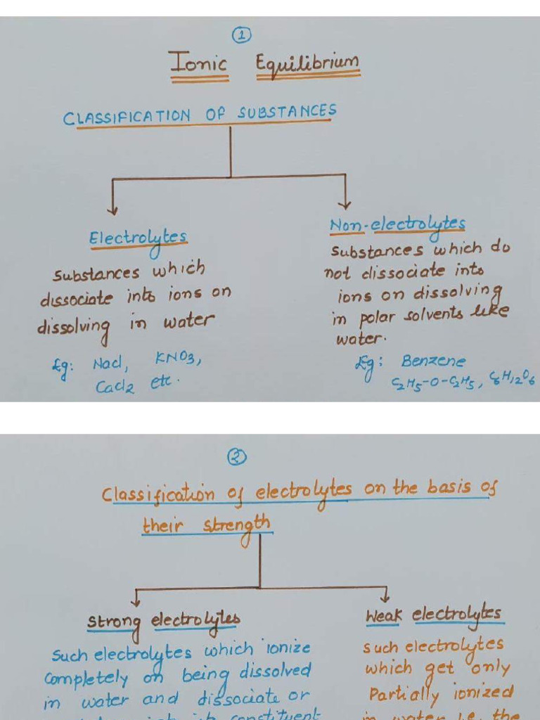 Ionic Equilibrium C1 Ma'am Notes | PDF