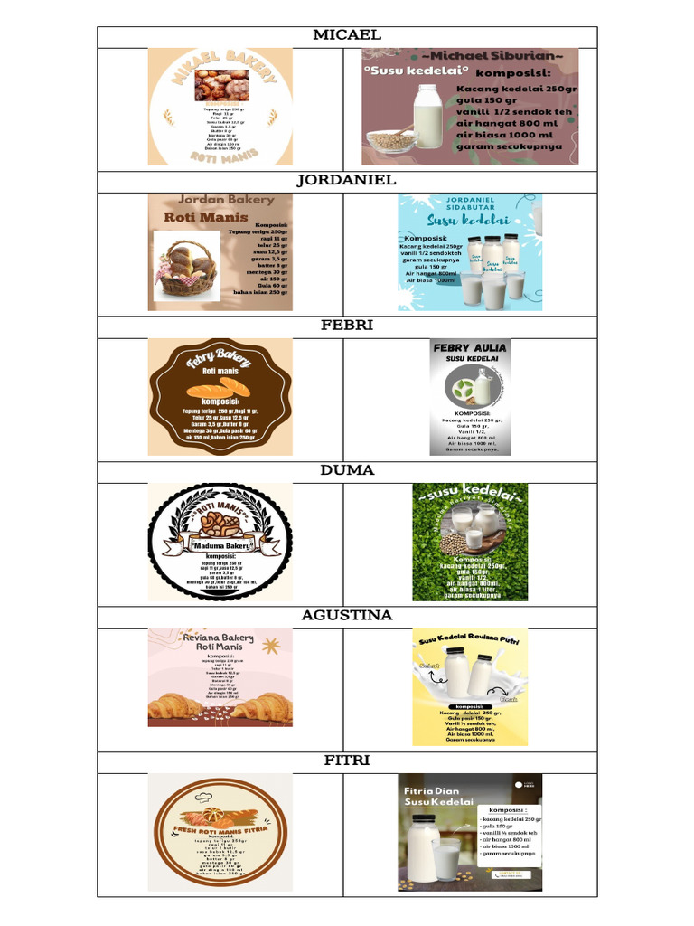Label Xii Aphp | PDF