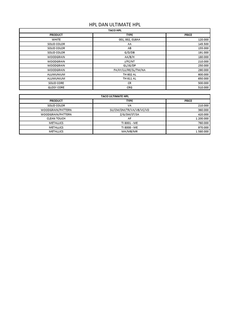 HPL Price List 2025 Overview | PDF