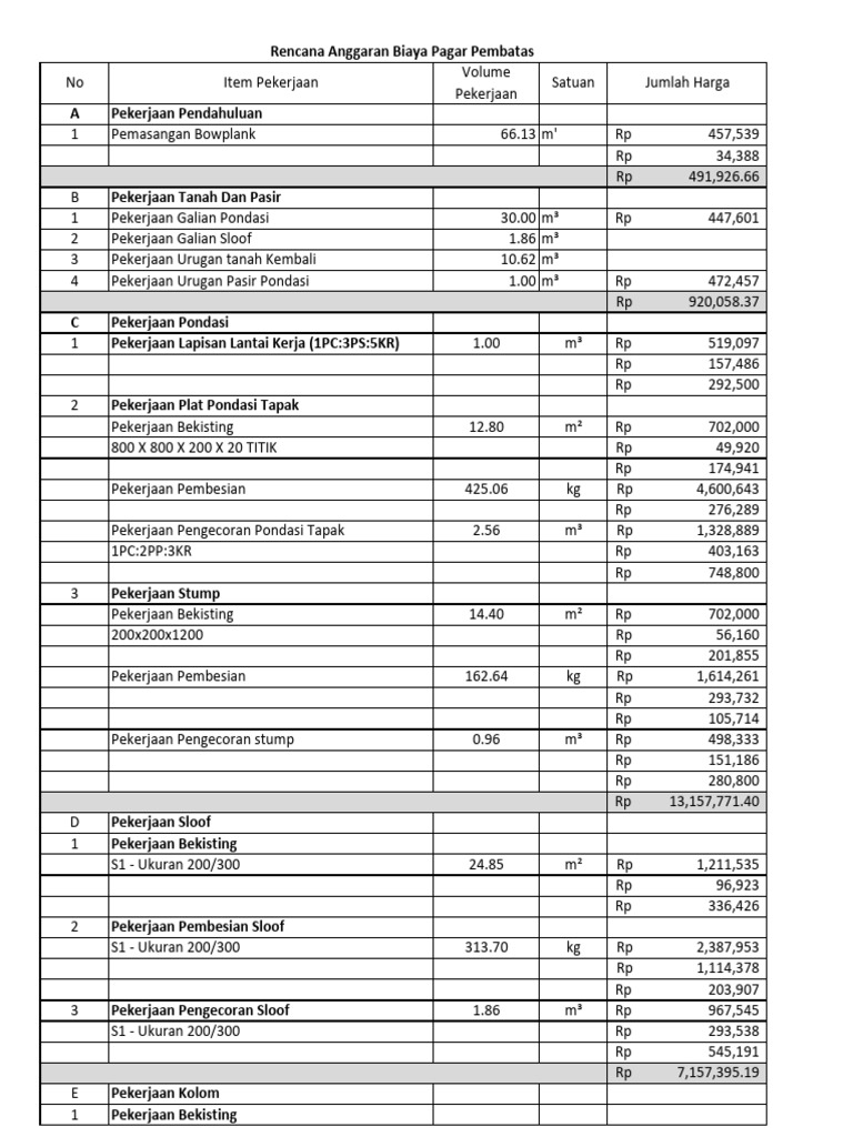 RAb Pagar Pembatas Revisi | PDF